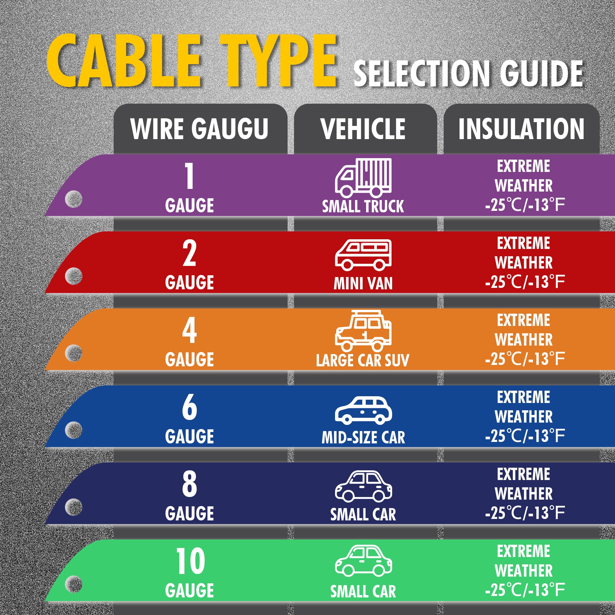 CARTMAN 10 Gauge 12 Feet Jumper Cables for Car Heavy Duty Booster Cables with Carry Bag - Image 4
